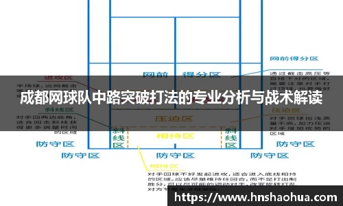 成都网球队中路突破打法的专业分析与战术解读