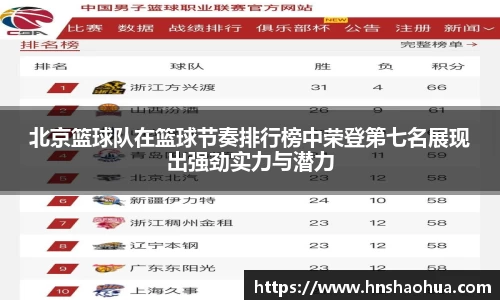 北京篮球队在篮球节奏排行榜中荣登第七名展现出强劲实力与潜力